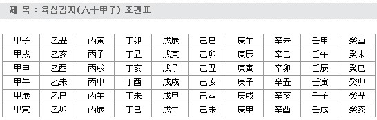 음양오행표